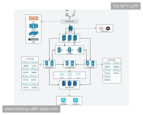 云开入口实现多云环境的无缝连接，帮助企业构建弹性IT架构