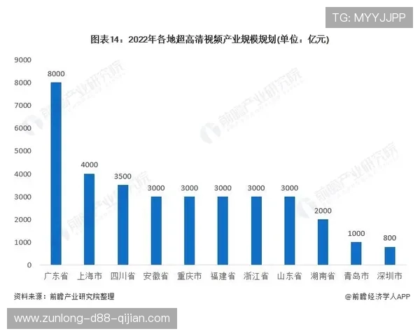 探究尊龙平台的技术发展趋势与创新服务的前景